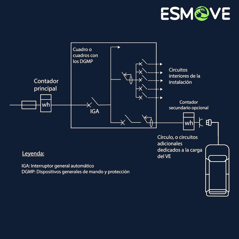 Esquemas De Instalaci N Carga Tu Coche En Casa