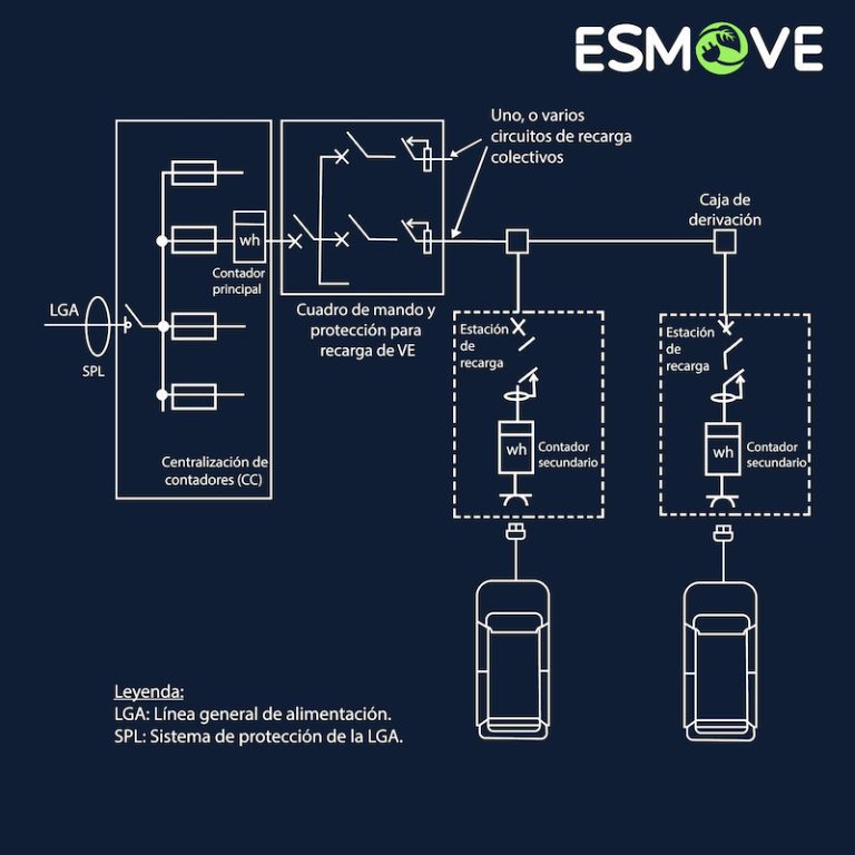 Esquemas De Instalaci N Carga Tu Coche En Casa